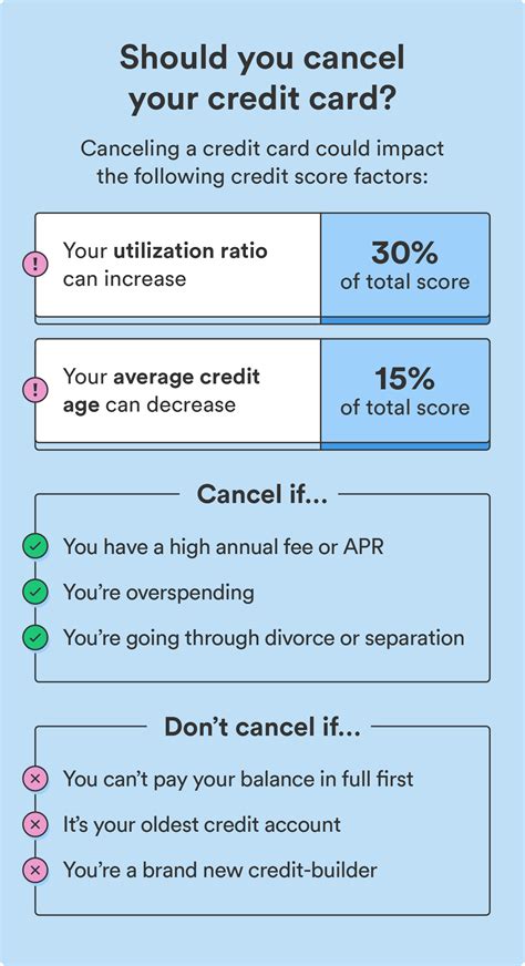 why cancel a credit card